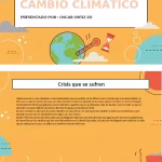 cambio_climatico_for_beginners