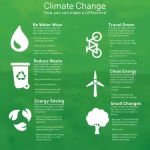 climate_change_solutions