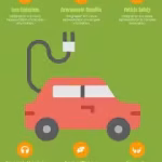 Beneficios de los Vehículos Eléctricos para el Medio Ambiente electric_vehicles_benefits