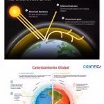 how_does_cambio_climatico_work
