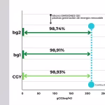 how_does_huella_de_carbono_work