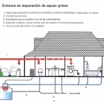 reutilizacion_de_aguas_grises