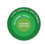 economia-verde-y-circular