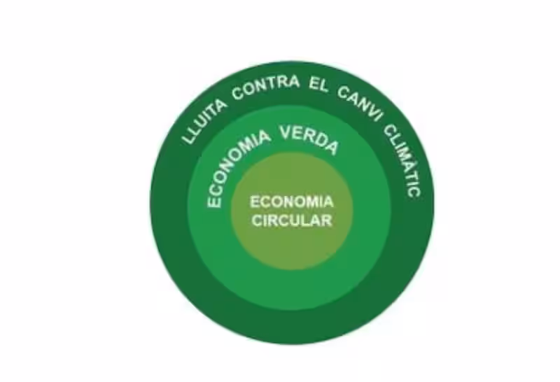 Economía Verde y Circular: Un Futuro Sostenible Economía Verde y Circular: Un Futuro Sostenible