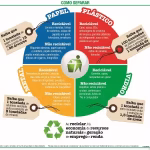 formas-de-reciclar