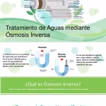 osmosis-inversa-agua